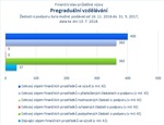 Pregraduální vzdělávání_.jpg