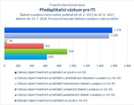 Předaplikační výzkum pro ITI_.jpg