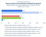 Rozvoj výzkumně zaměřených studijních programů_.jpg