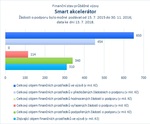 Smart akcelerátor_.jpg