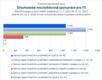 Dlouhodobá mezisektorová spolupráce pro ITI_.jpg