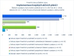 Implementace krajských akčních plánů I_.jpg