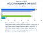 Implementace strategie digitálního vzdělávání I_.jpg