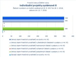 Individuální projekty systémové III_.jpg