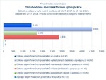 Dlouhodobá mezisektorová spolupráce_aktualizace.jpg