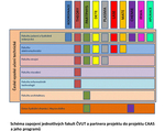 181220-CAAS-schema_zapojeni.jpg